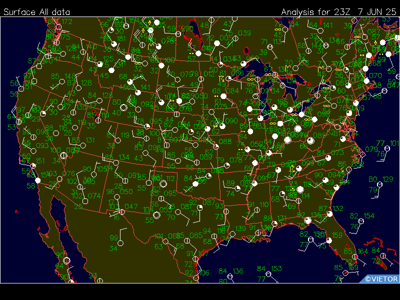 Surface plot